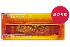 焼き色きれいに、中までおいしく焼き上げる「旨美焼き」