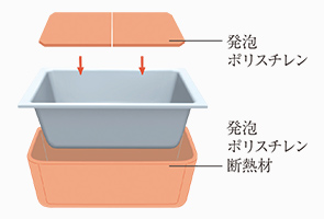 保温浴槽(専用組みフタ・フック付)