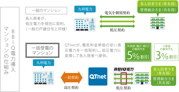 (概念図)