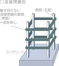 (概念図)