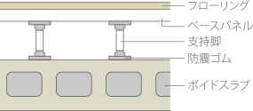 (概念図)