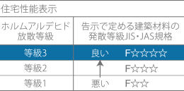 (出典:国土交通省告示より)