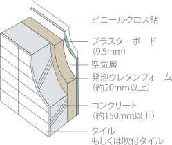 (概念図)