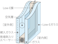 (概念図)