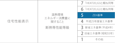 住宅性能表示