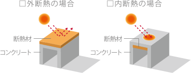 (概念図)