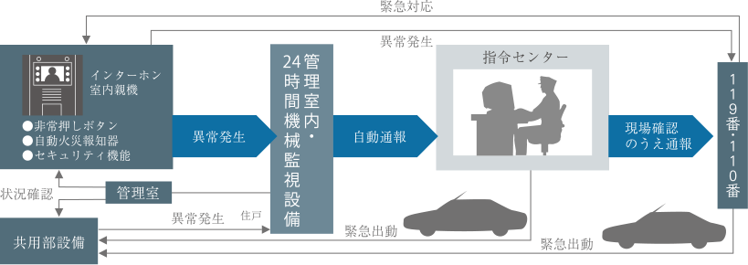 （概念図）